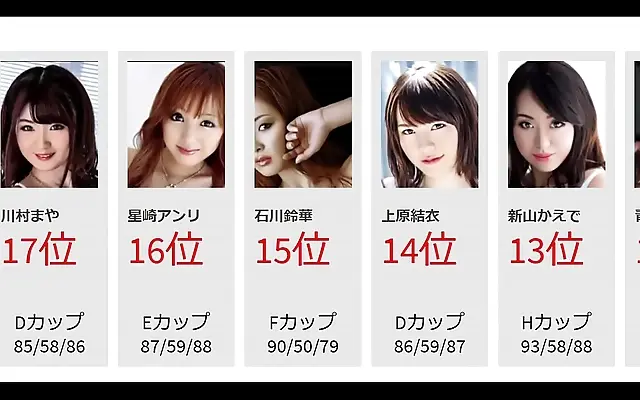 Office fantasy unfolds with Japan&rsquo;s hottest uncensored stars in 2021&rsquo;s definitive ranking